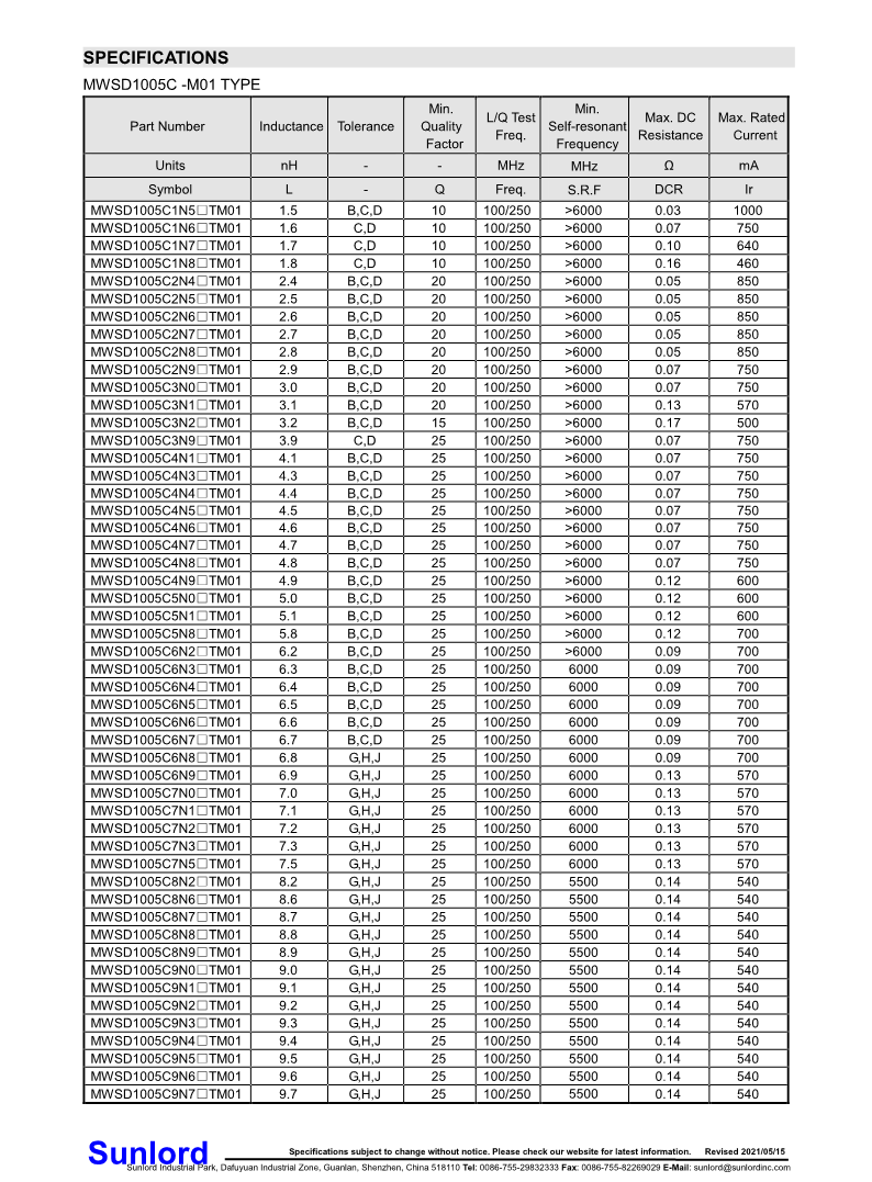 MWSD-C-M+Series+of+Wire+Wound+Chip+Ceramic+Inductor_2.png