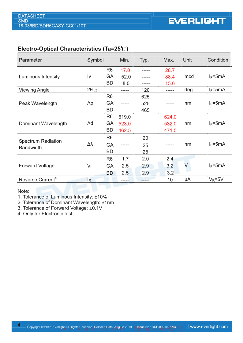 DSE-0021027-18-036BD-BDR6GASY-CC01-10T_DATASHEET-v3_4.png