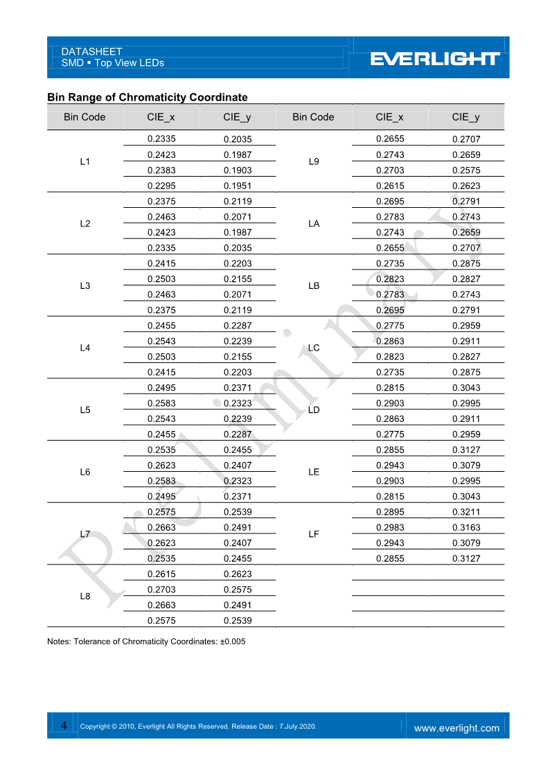 BL-4012NN1TN3C-L1OFD1427D2731_DataSheet_Preliminary_V1_4.png