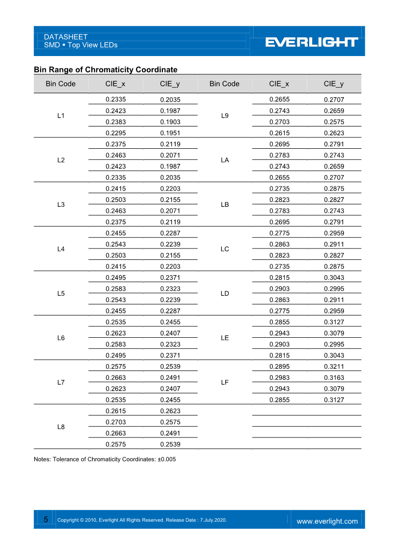 BL-7020NZ1TN3C-L1OFD3259D2832_DataSheet_Preliminary_V1_5.png