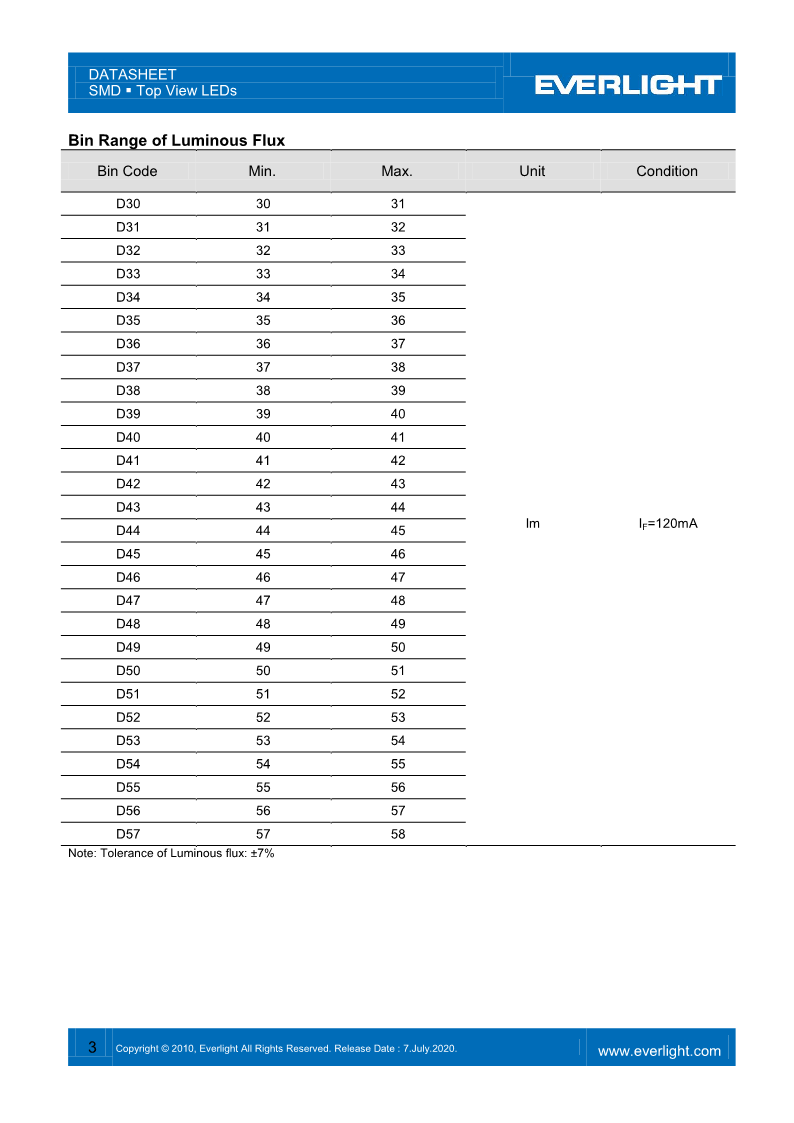 BL-7016NZ2TN3C-L1OFD3057D2832_DataSheet_Preliminary_V1_3.png