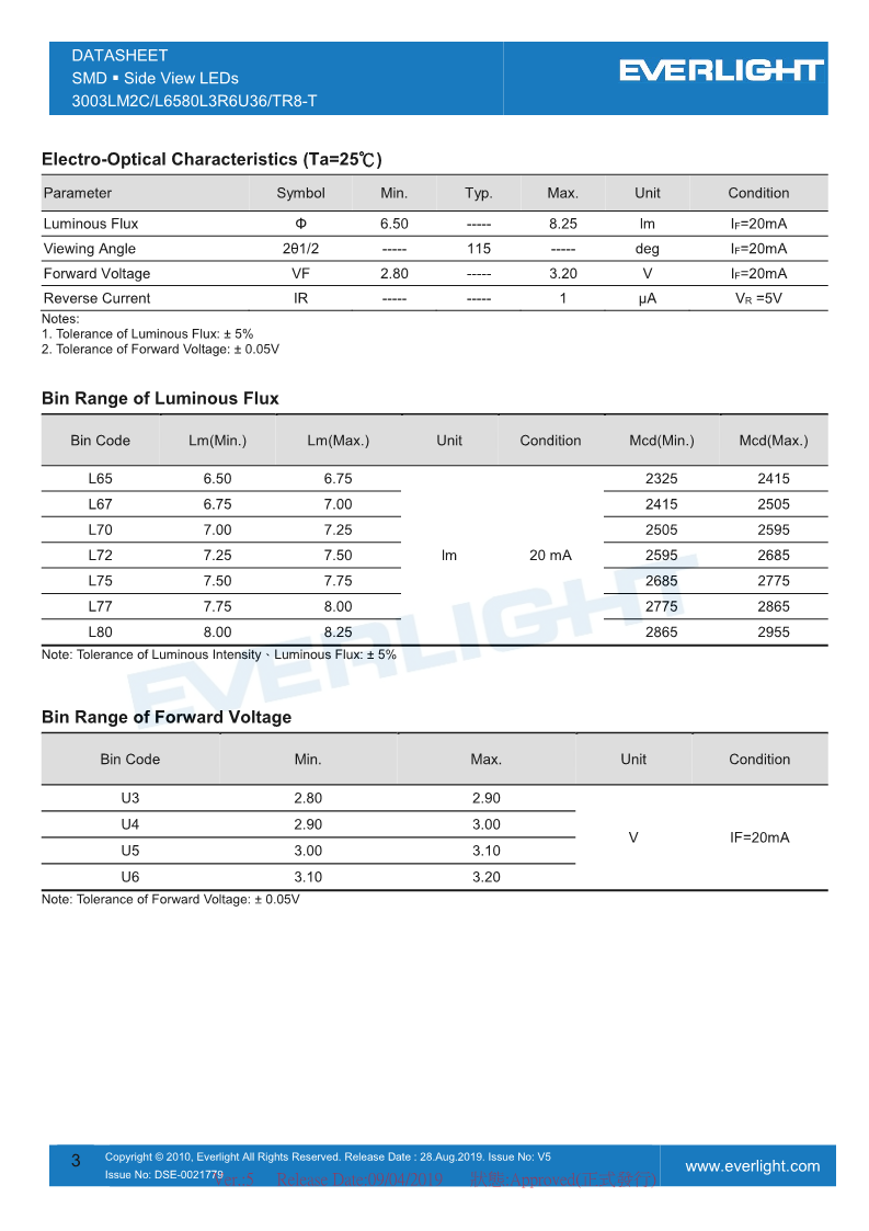 BL-3003LM2C-L6580L3R6U36-TR8-T_DataSheet_V5_3.png